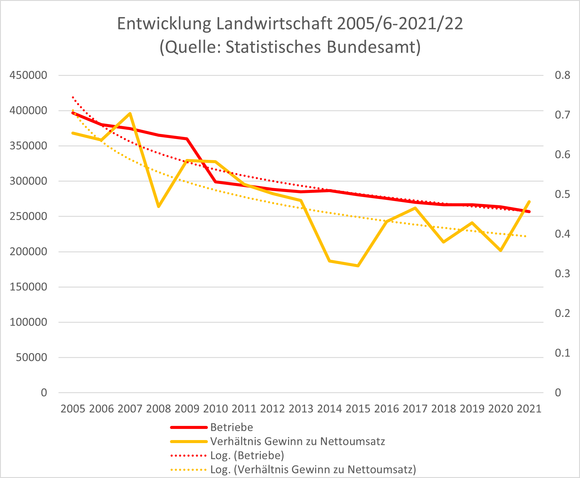 Grafik 1 Bauernproteste