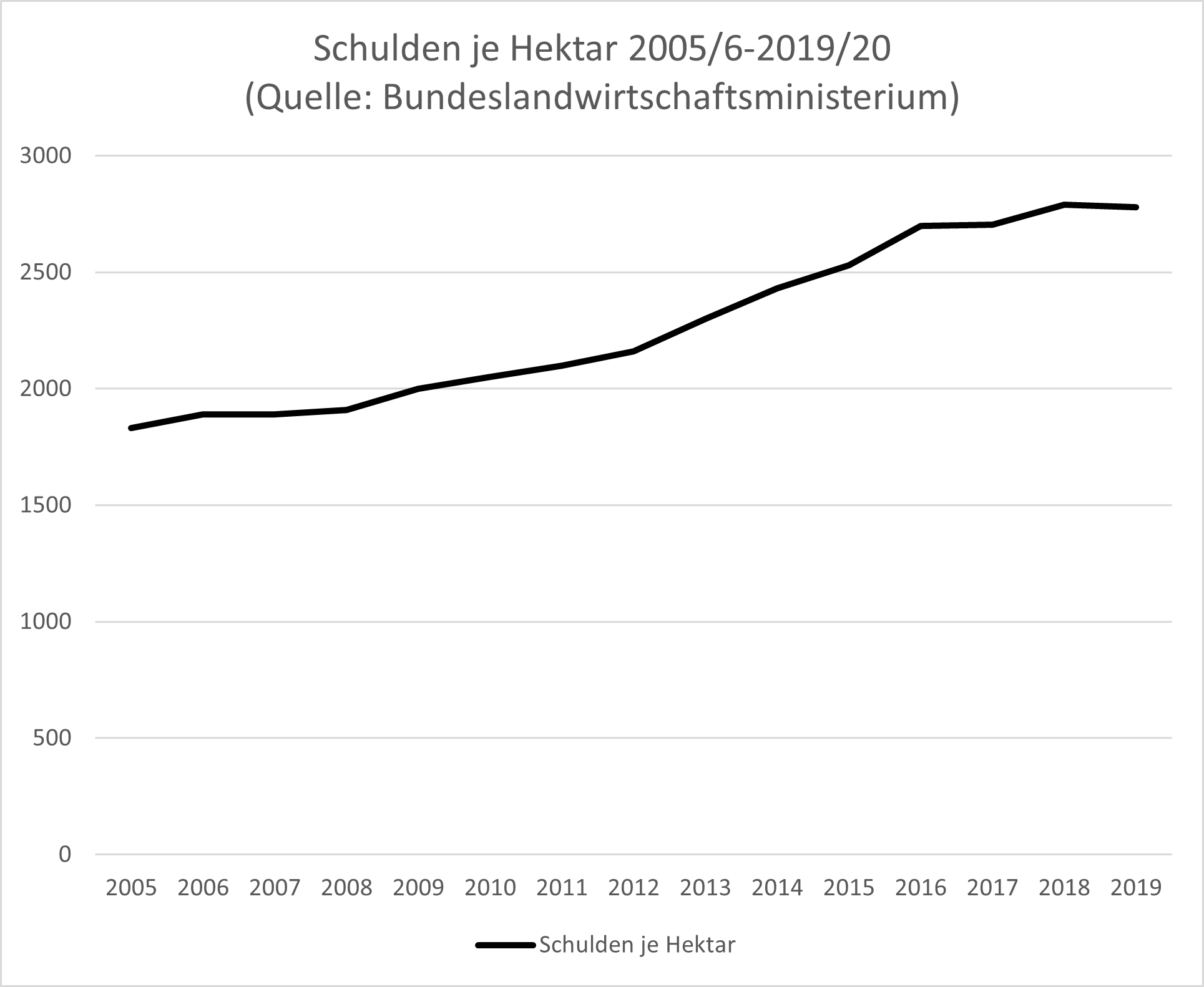 Grafik 2 Bauernproteste