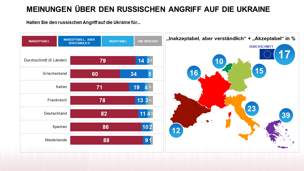 Russischer Angriff Ukraine