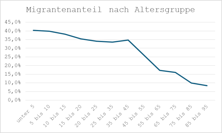 Grafik: eigene Darstellung. Quelle: Statistisches Bundesamt