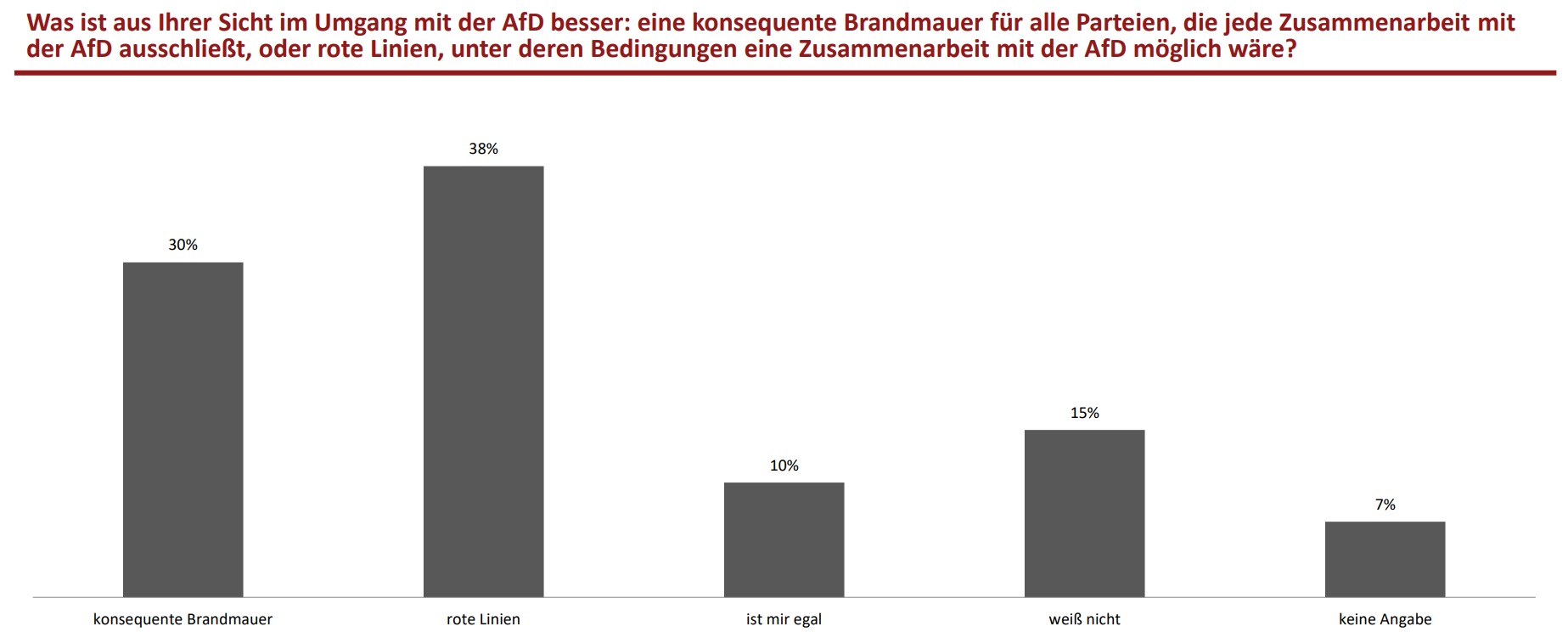 Grafik 1