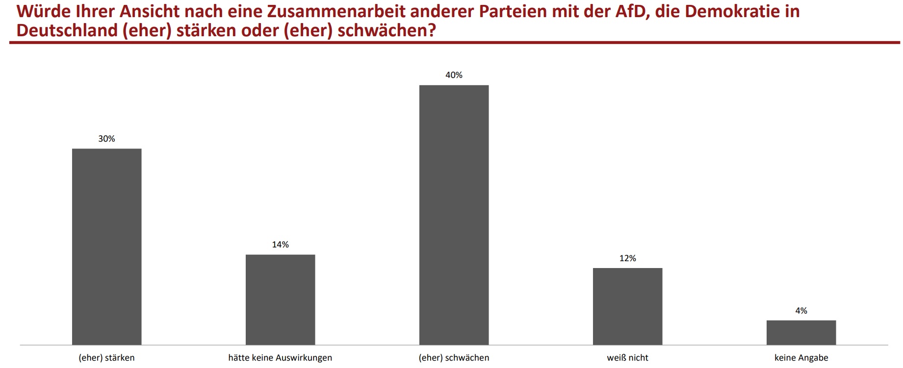 Grafik 2