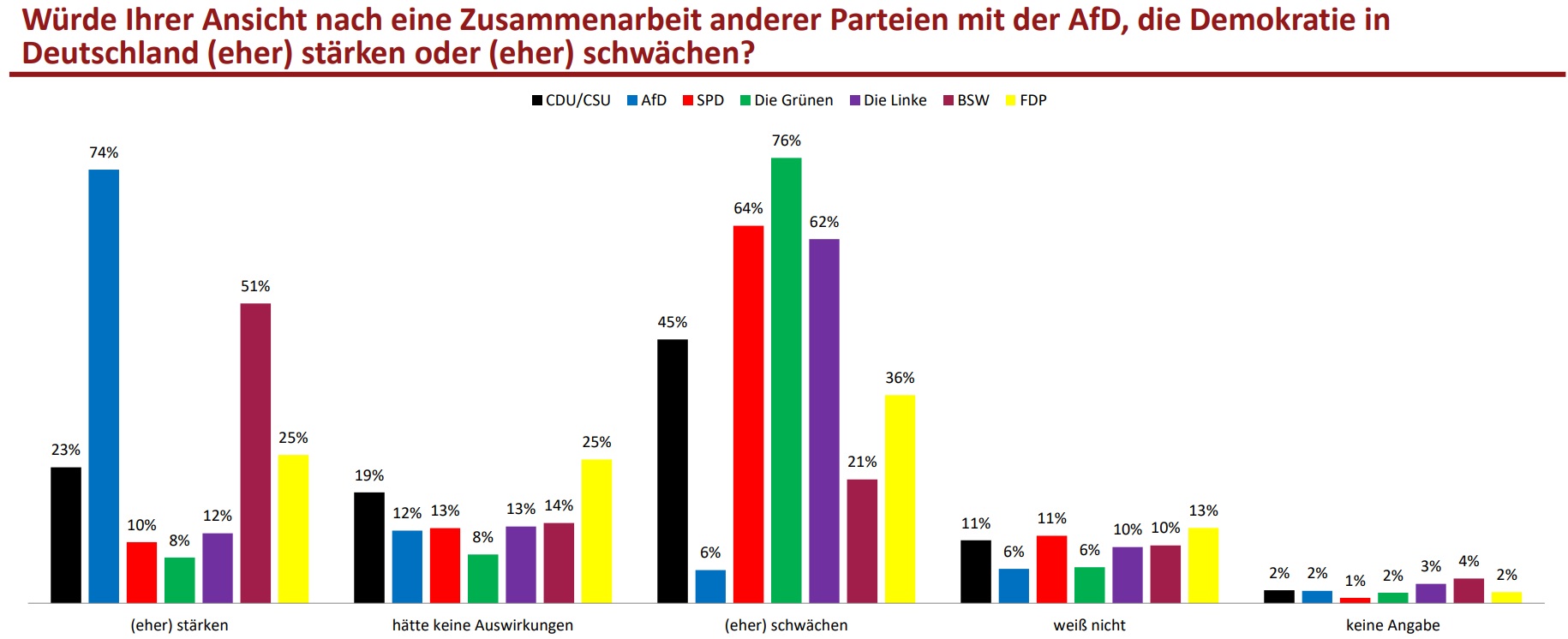 Grafik 3