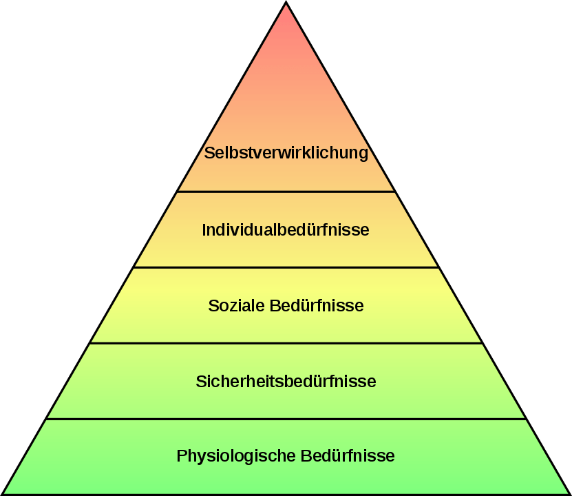 beduerfnispyramide-maslow
