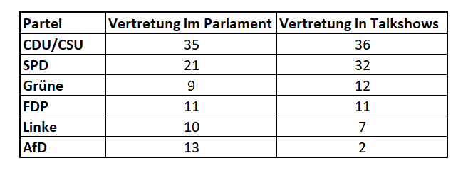 tabelle-talkshows-parteien
